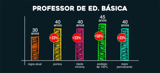 Carregue as imagens para visualizar o conteúdo