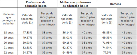 Impacto do fator previdenciário 2010/2011