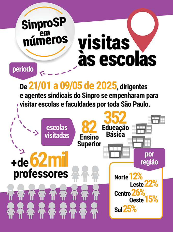 Carregue as imagens para visualizar o conteúdo