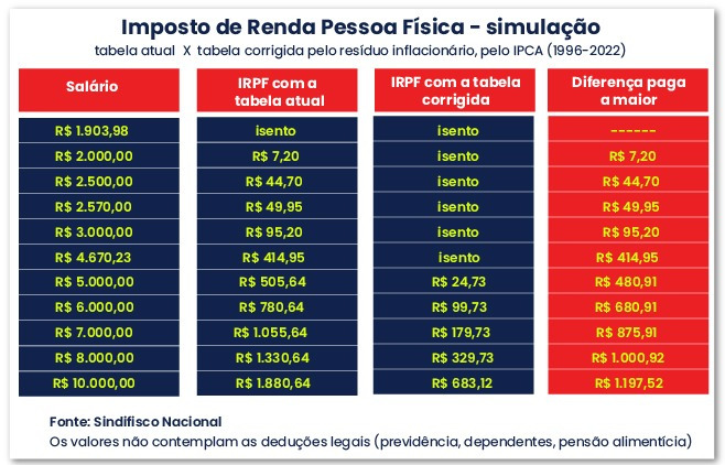 Carregue as imagens para visualizar o conteúdo